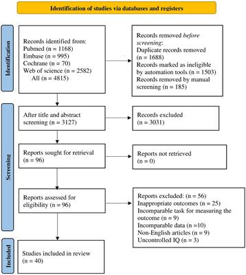 Executive functions in children with developmental language disorder: a systematic review and meta-analysis